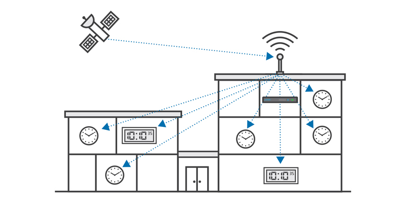 72Mhz Technology