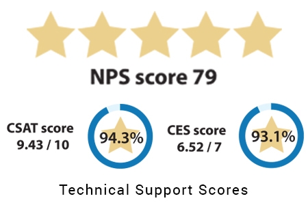 NPS Score 79