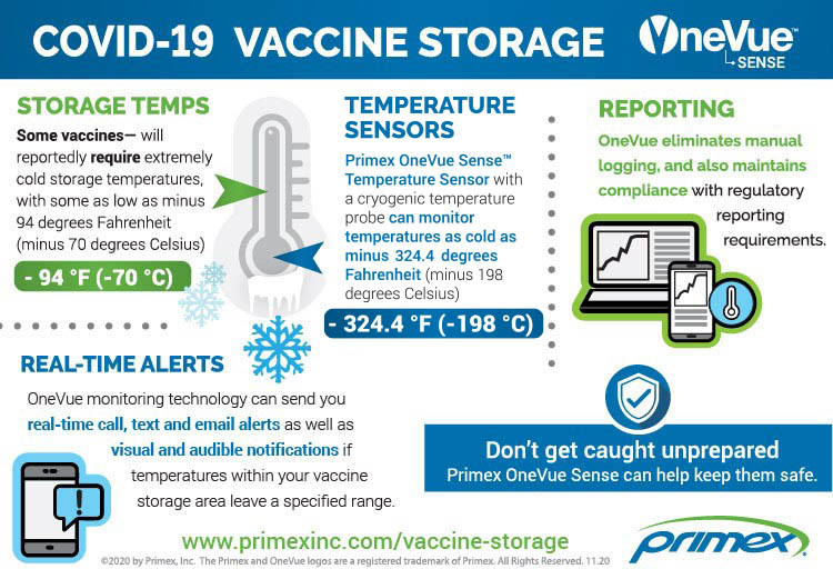 Covid Vaccine Storage